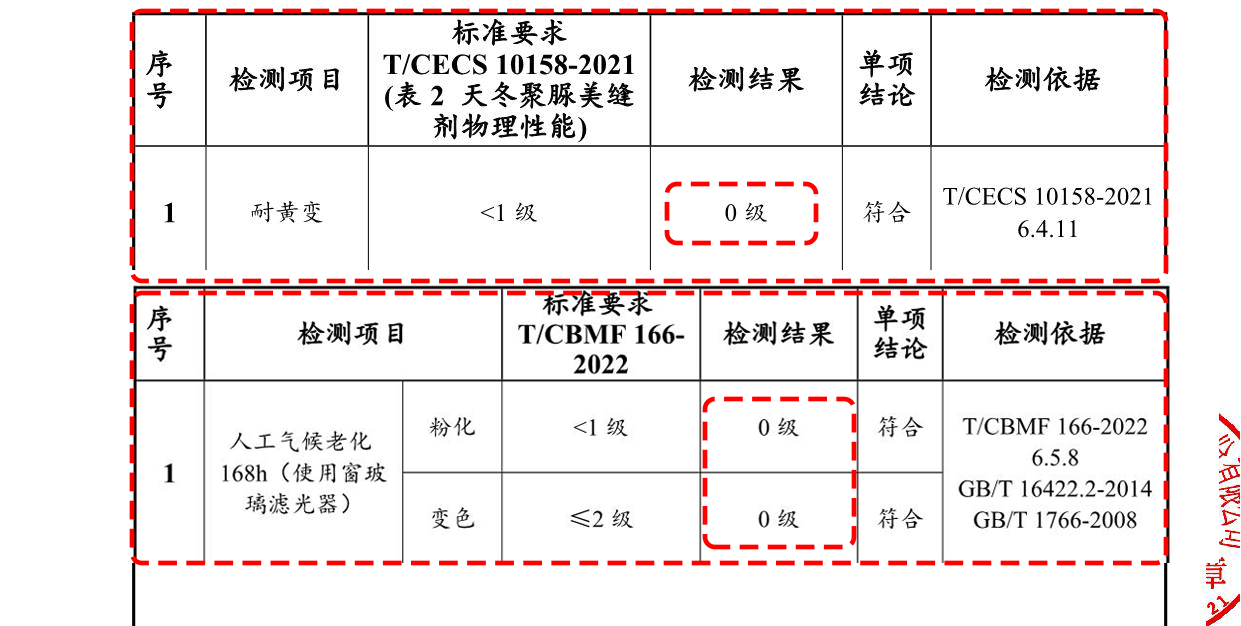 磚麗0級(jí)純氫化化煅燒砂天冬聚脲耐黃變檢測(cè)報(bào)告_4.png